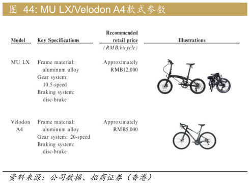 如何才能MU LXVelodon A4款式参数