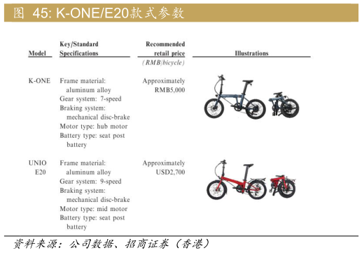 如何了解K-ONEE20款式参数