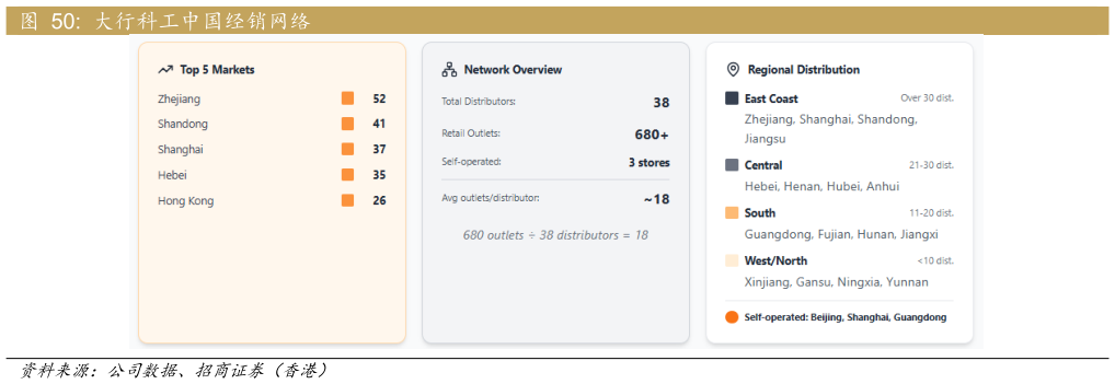 想关注一下大行科工中国经销网络