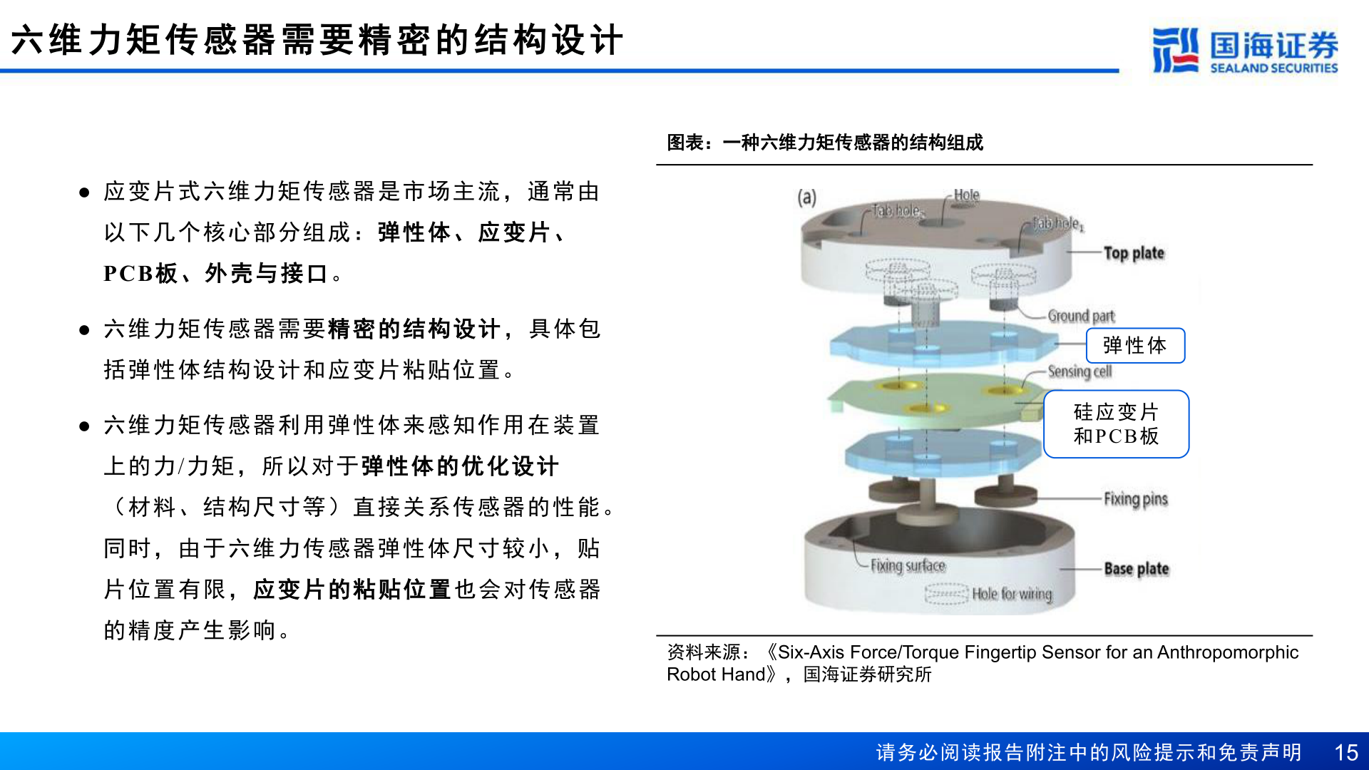 如何才能六 维 力 矩 传 感 器 需 要 精 密 的 结 构 设 计
