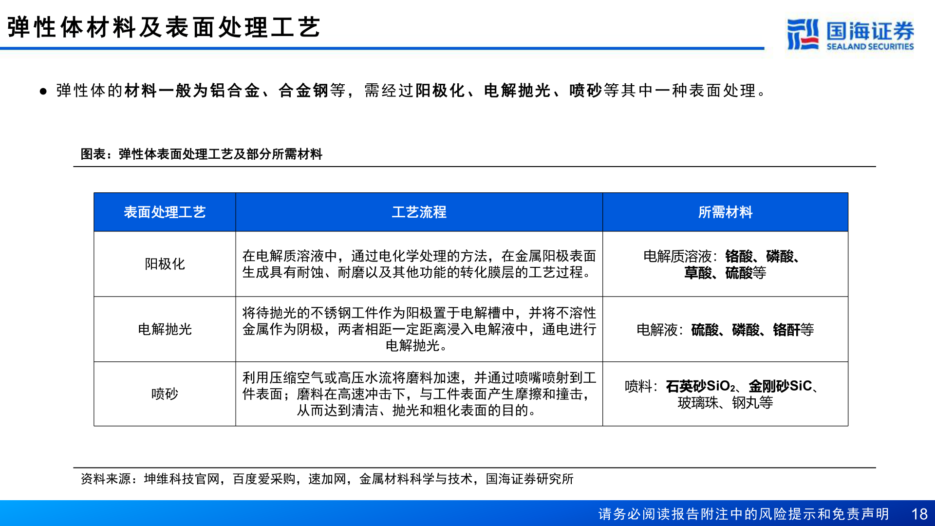 谁知道弹 性 体 材 料 及 表 面 处 理 工 艺
