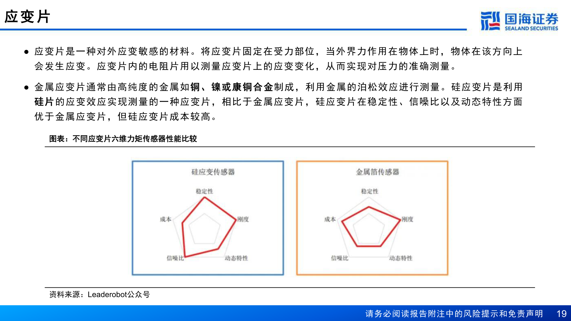 谁能回答应 变 片