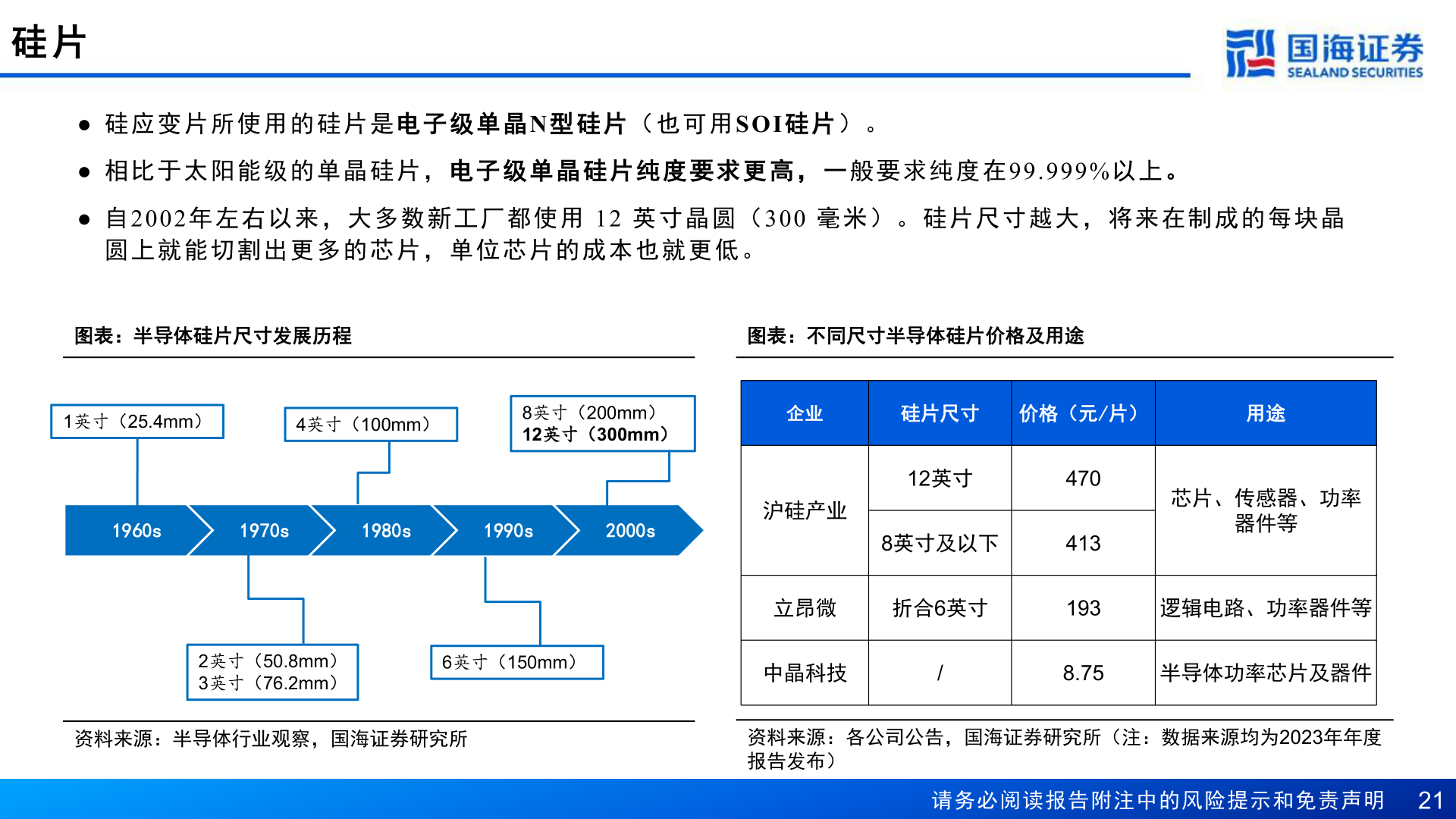 咨询下各位硅 片