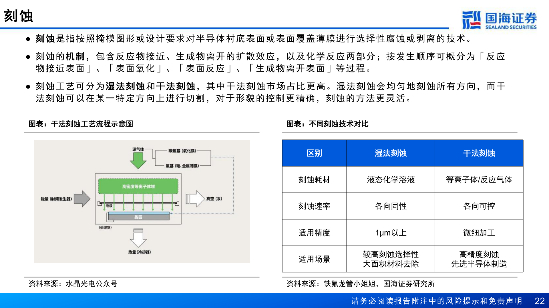 一起讨论下刻 蚀