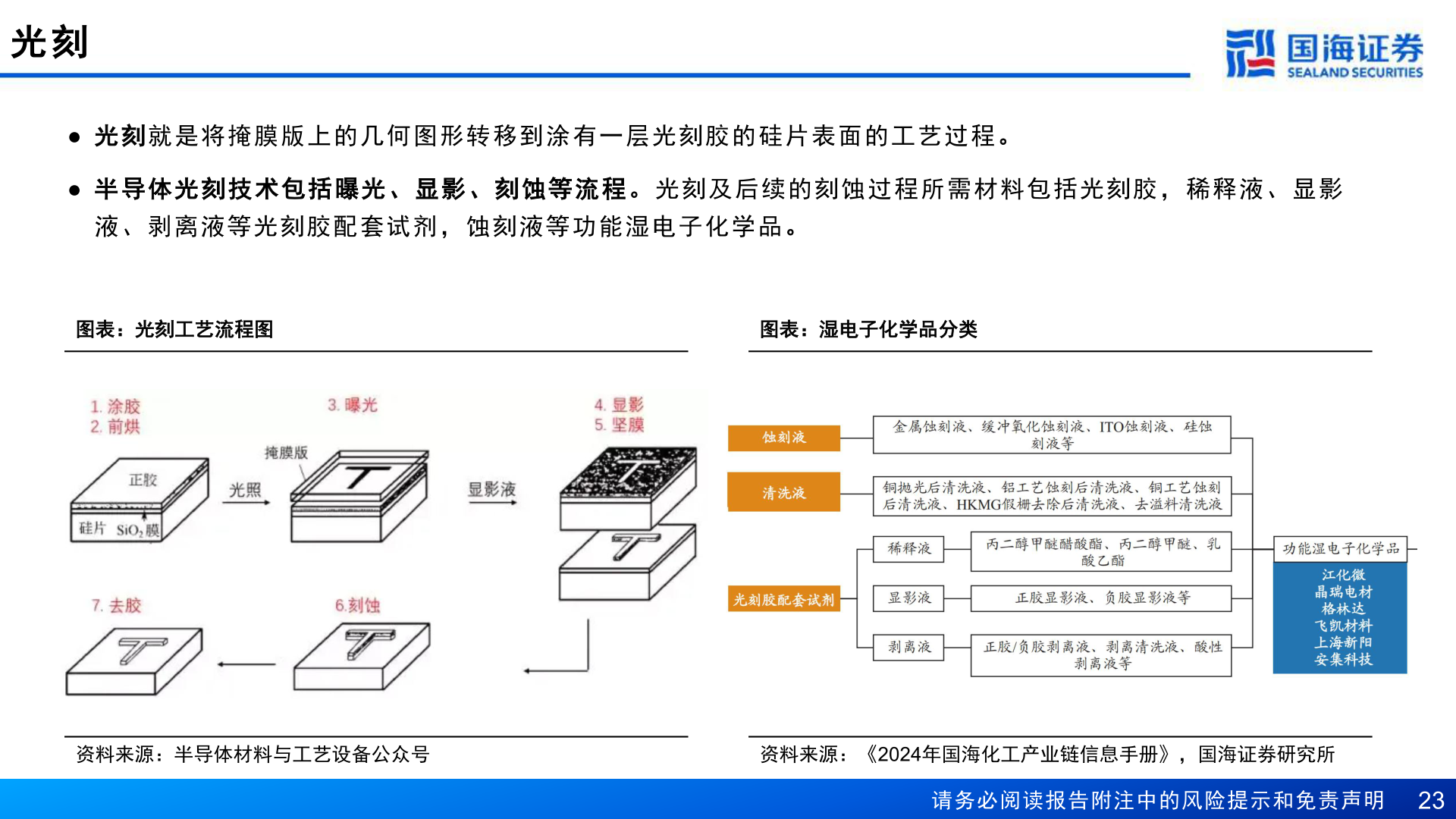 请问一下光 刻