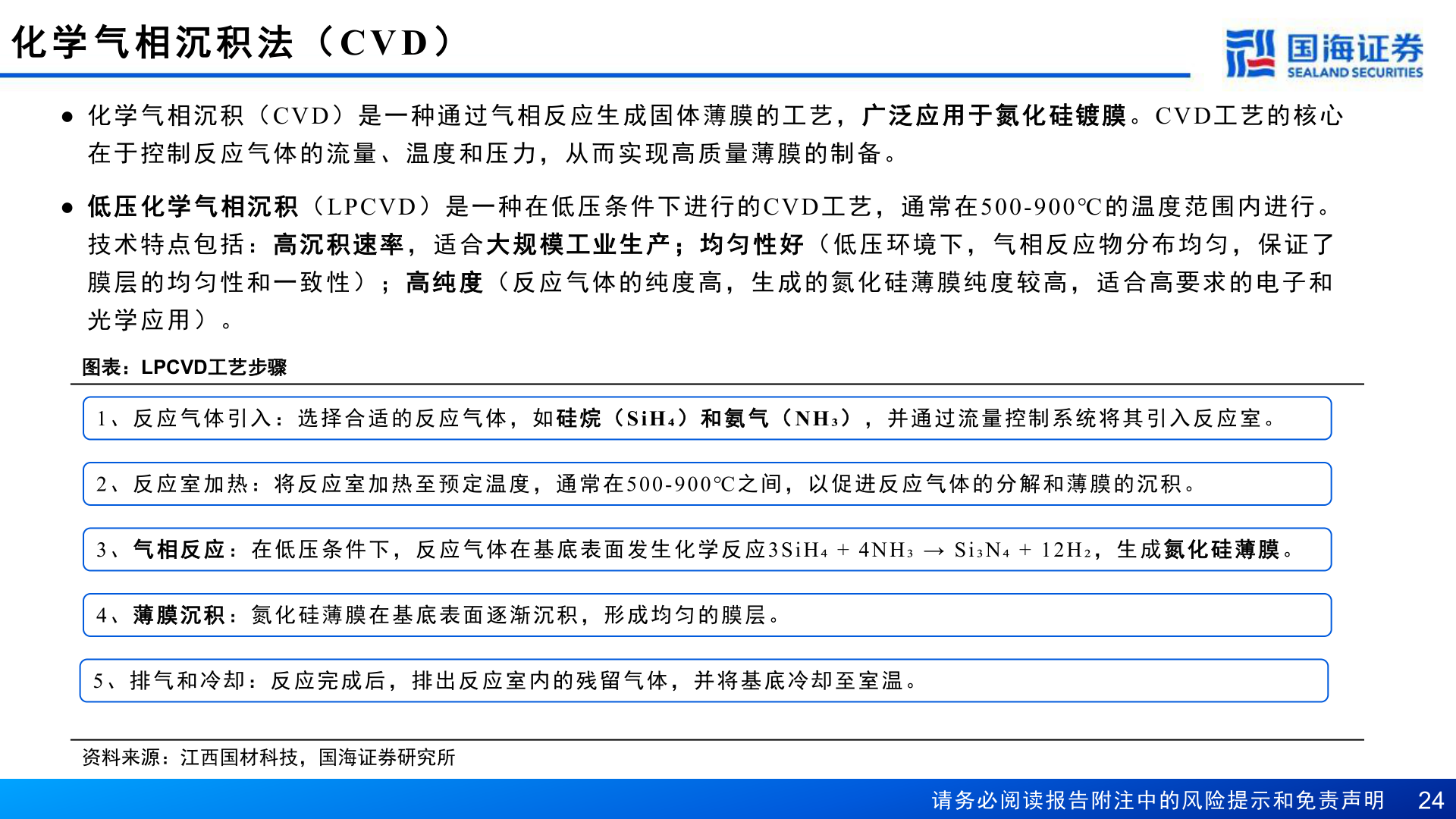想关注一下化 学 气 相 沉 积 法 （CVD ）