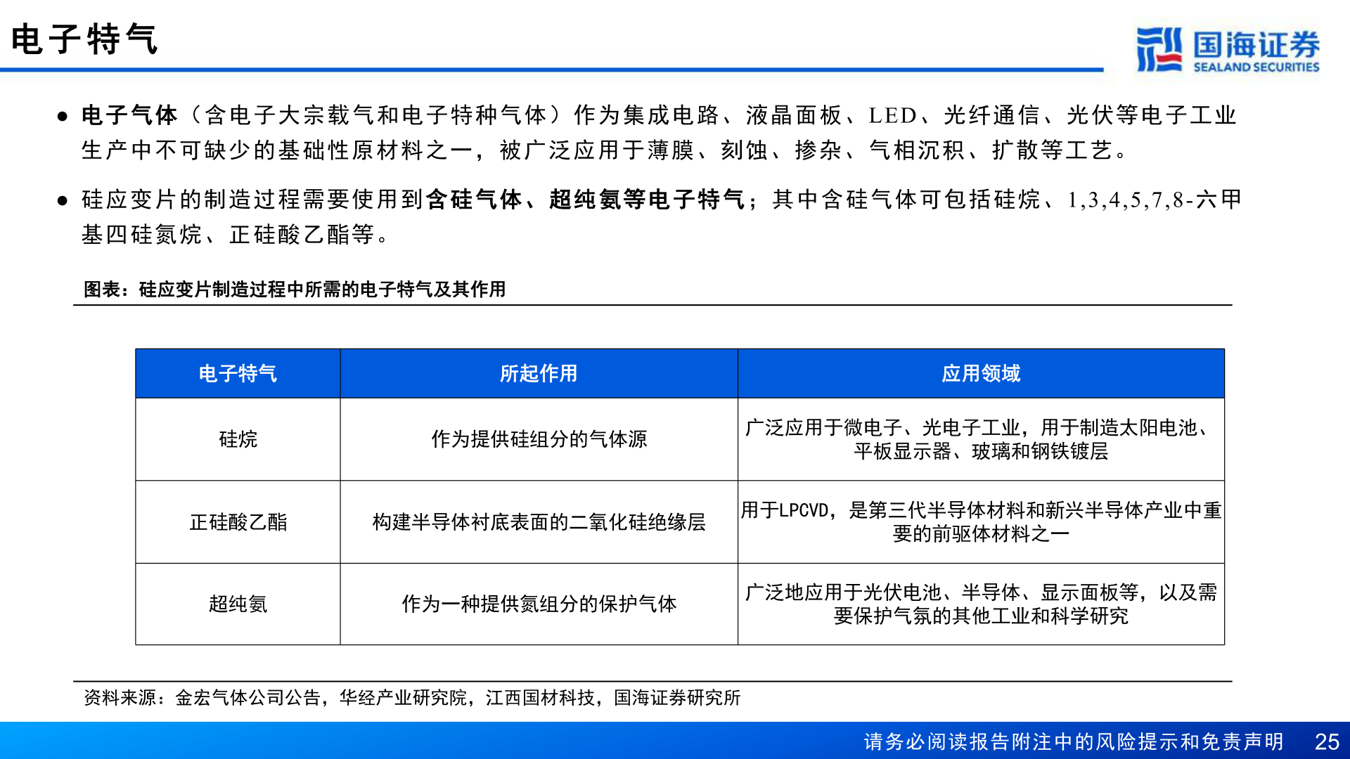 请问一下电 子 特 气