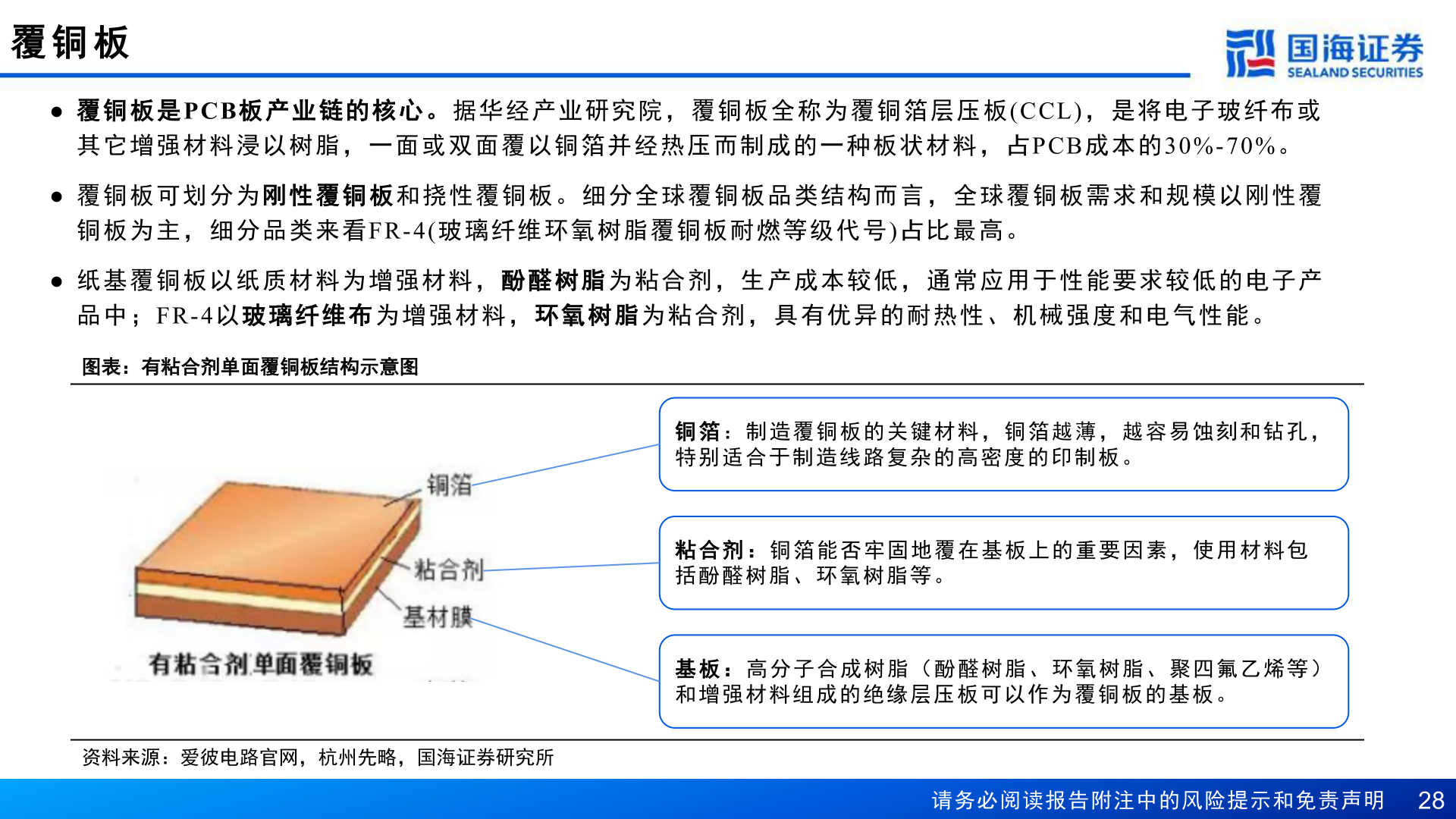 如何了解覆 铜 板