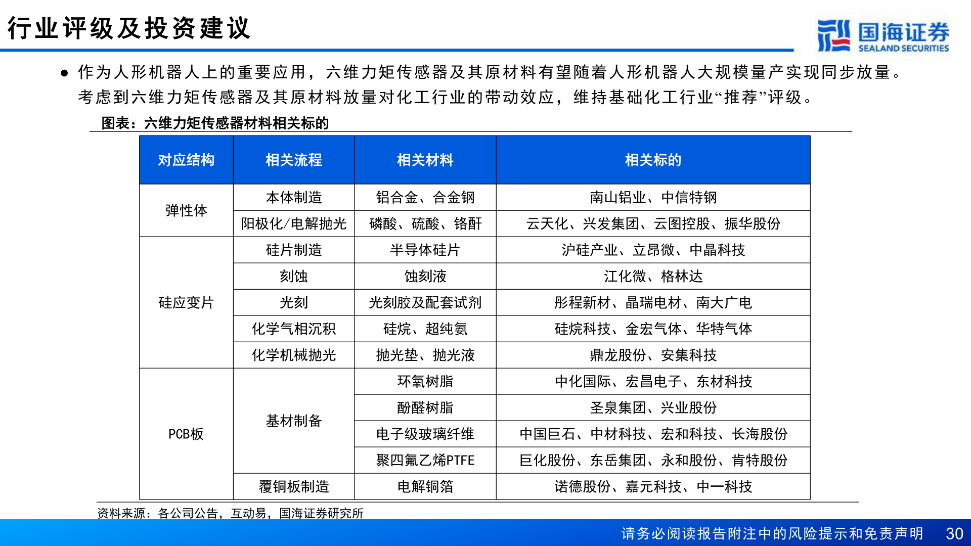 咨询大家行 业 评 级 及 投 资 建 议