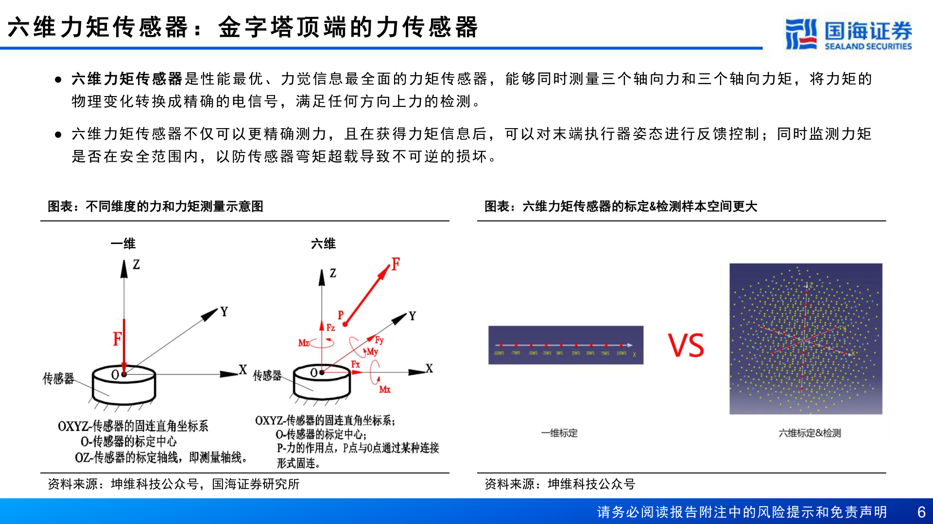 请问一下六 维 力 矩 传 感 器 ： 金 字 塔 顶 端 的 力 传 感 器
