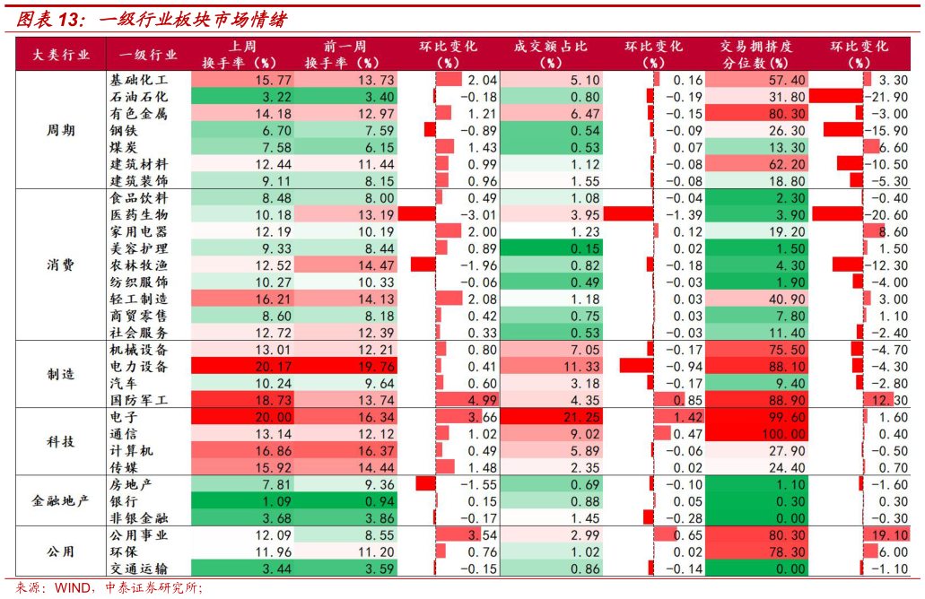 如何了解一级行业板块市场情绪