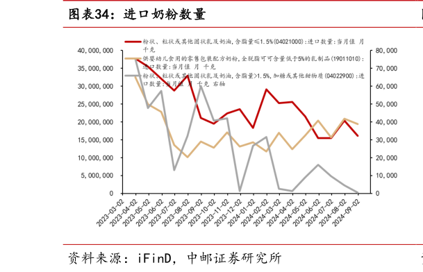 请问一下进口奶粉数量