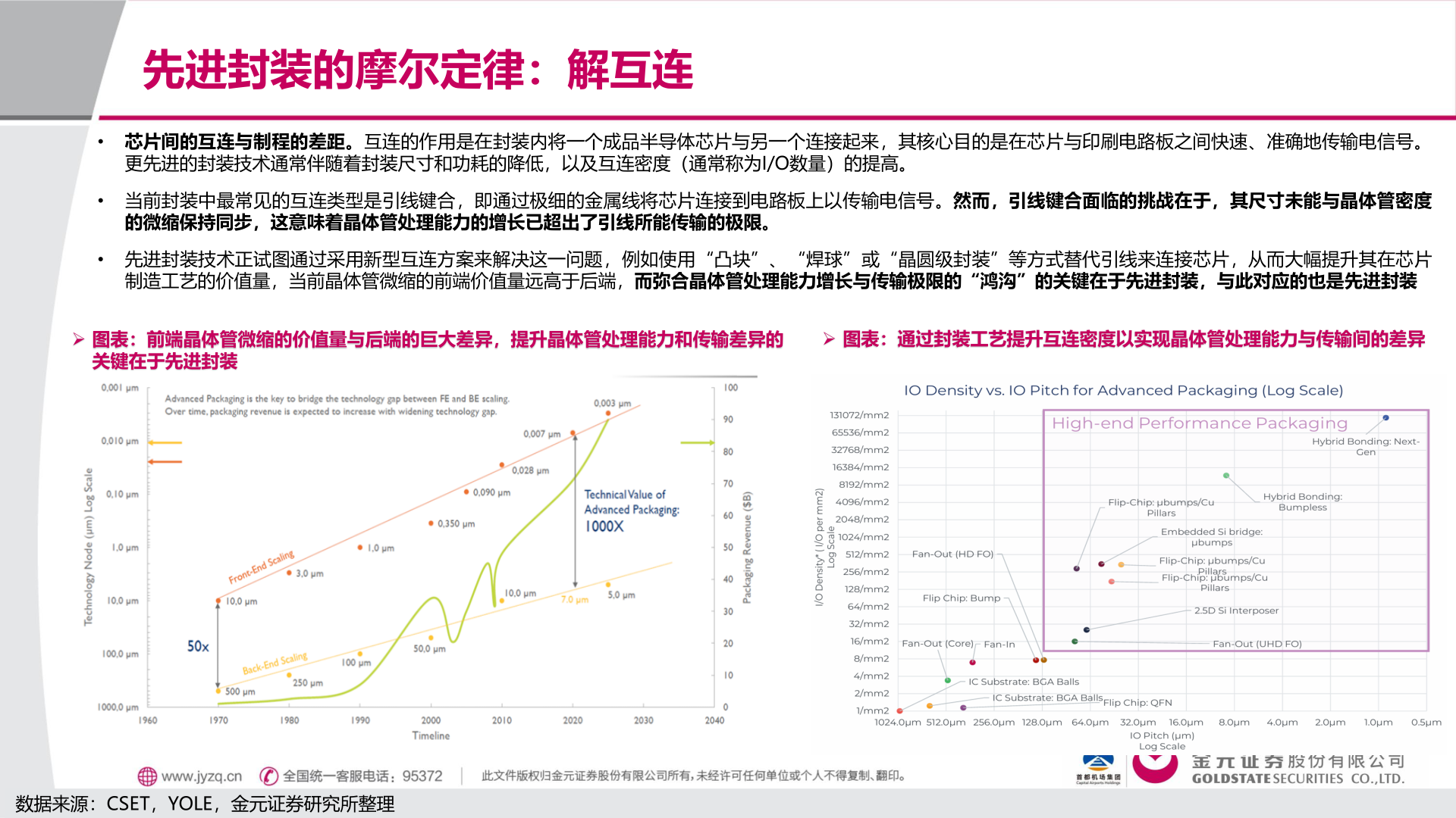 想关注一下先进封装的摩尔定律：解互连