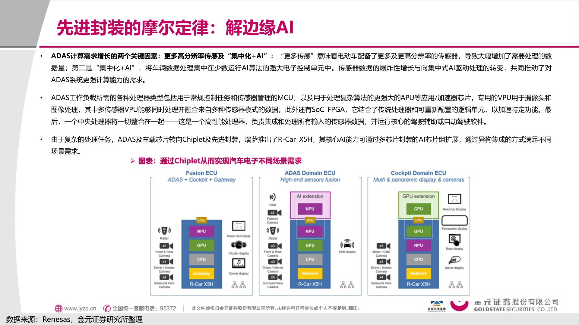谁能回答先进封装的摩尔定律：解边缘AI
