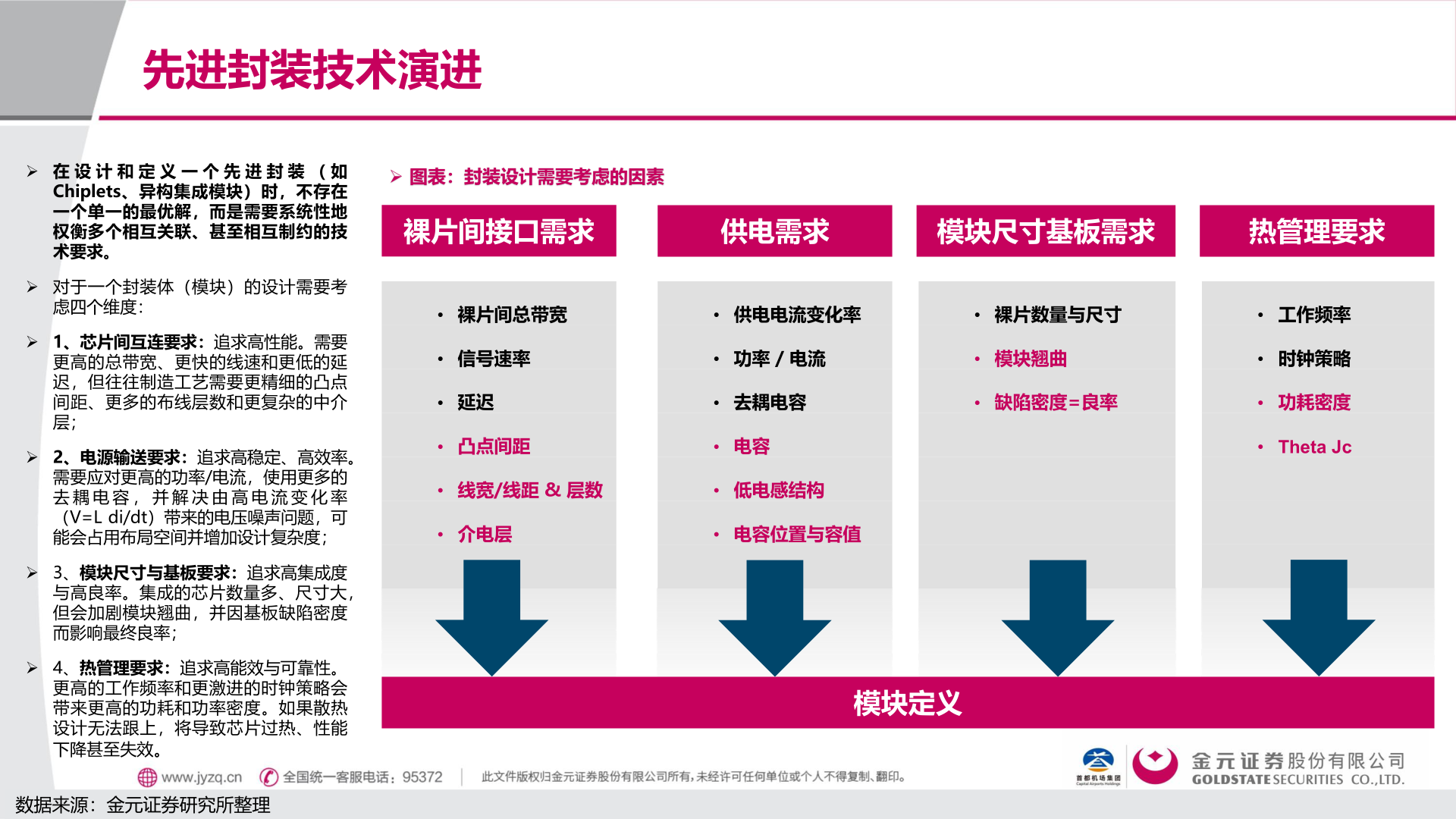 如何才能先进封装技术演进