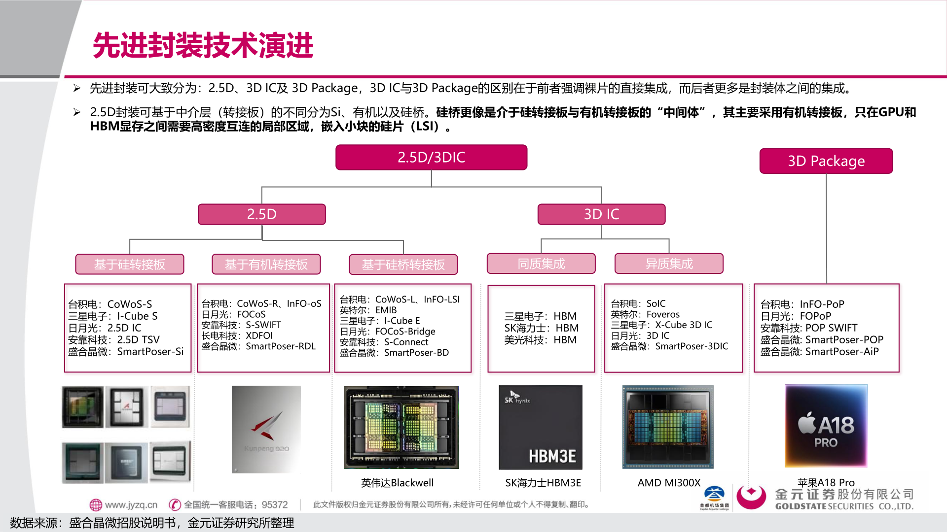 如何了解先进封装技术演进
