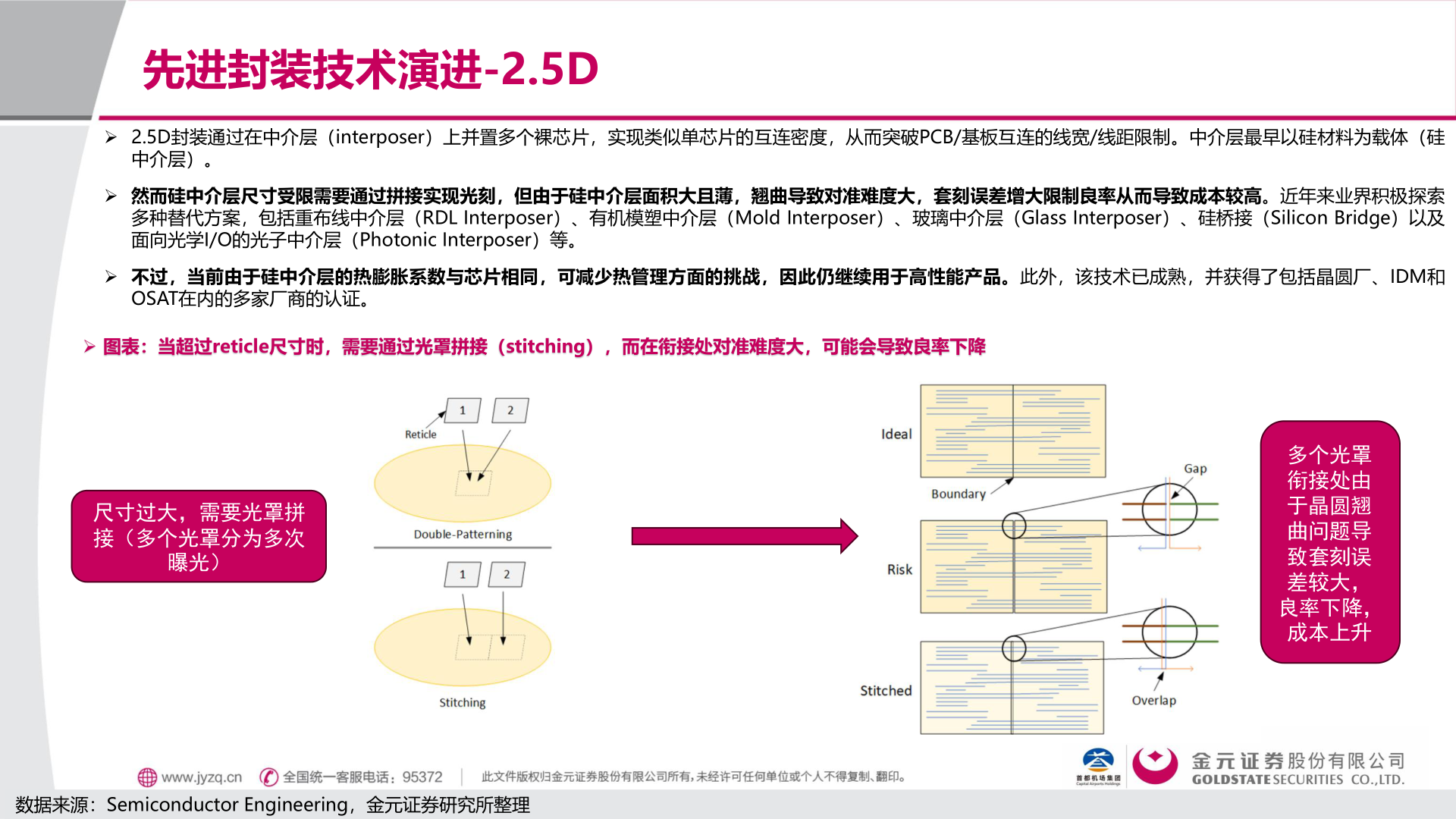 我想了解一下先进封装技术演进-2.5D