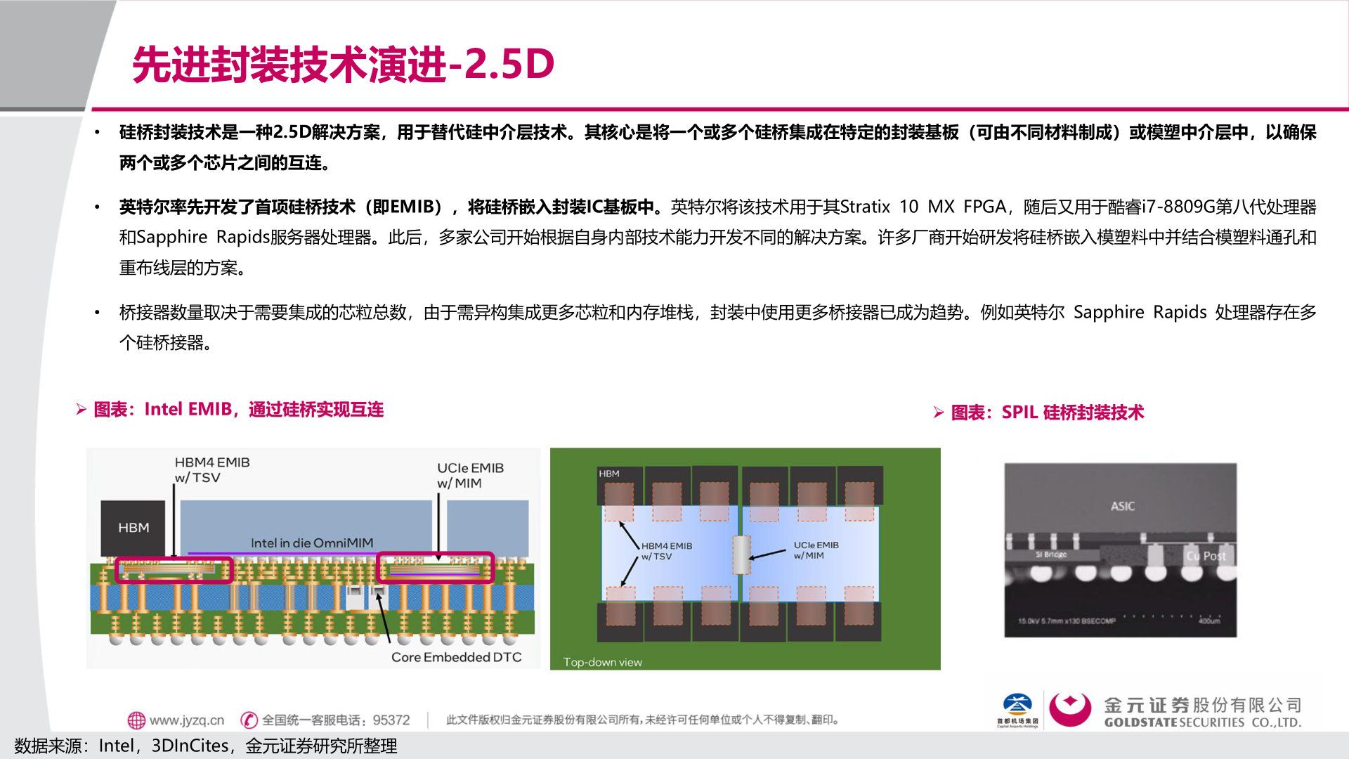 如何了解先进封装技术演进-2.5D