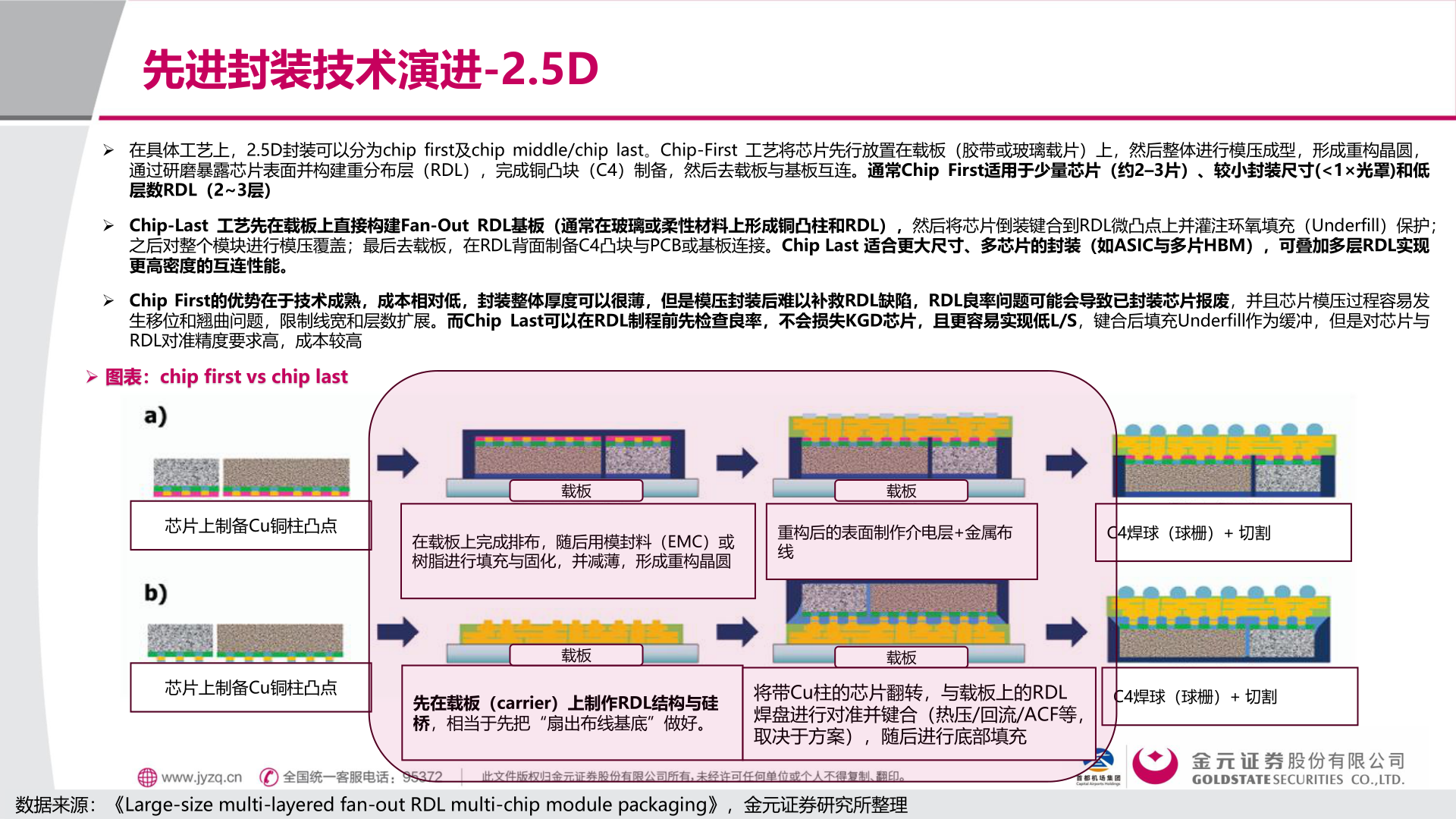 请问一下先进封装技术演进-2.5D