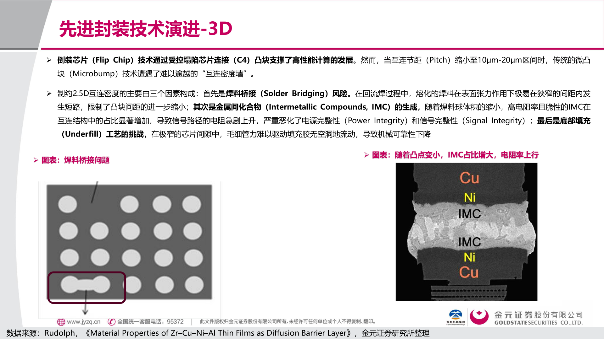 谁能回答先进封装技术演进-3D