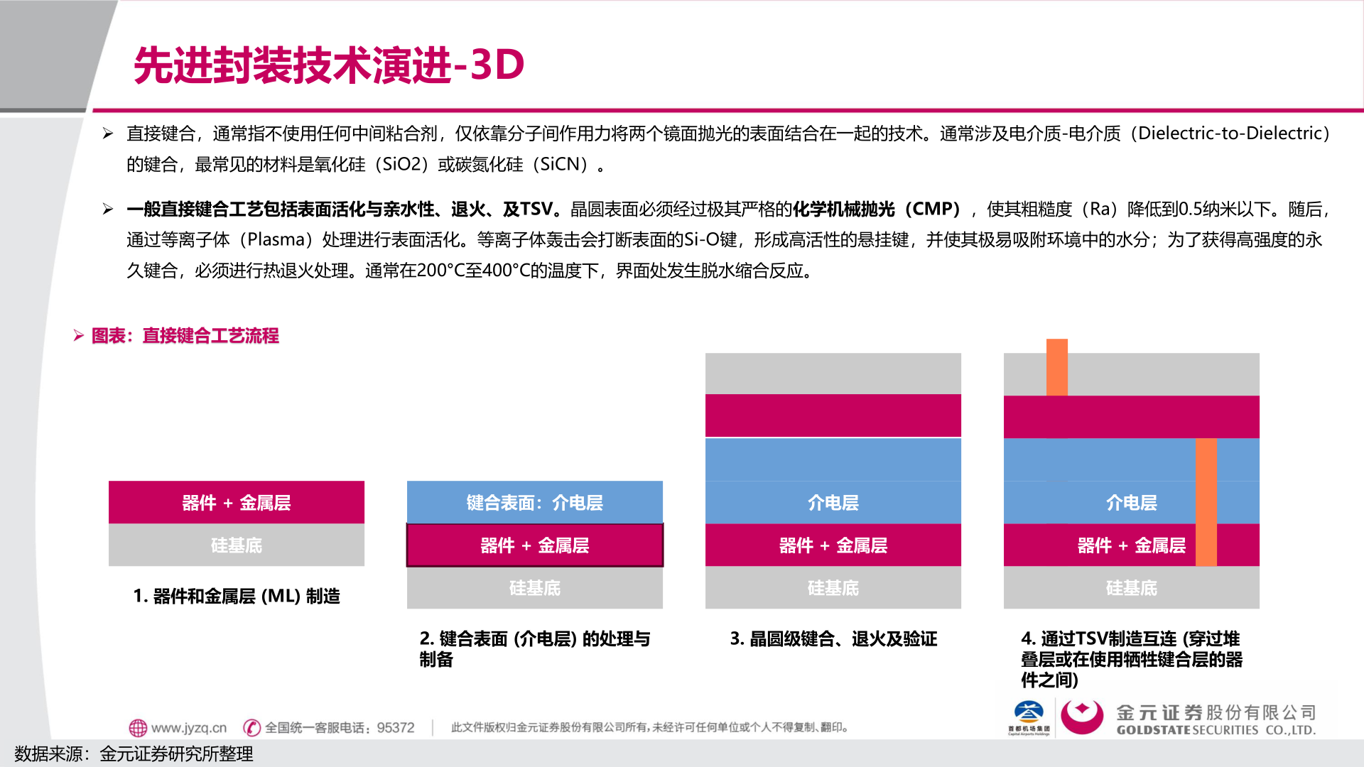 一起讨论下先进封装技术演进-3D