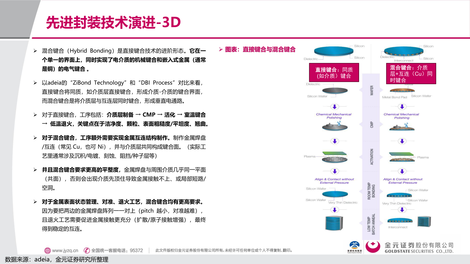 怎样理解直接键合：同质