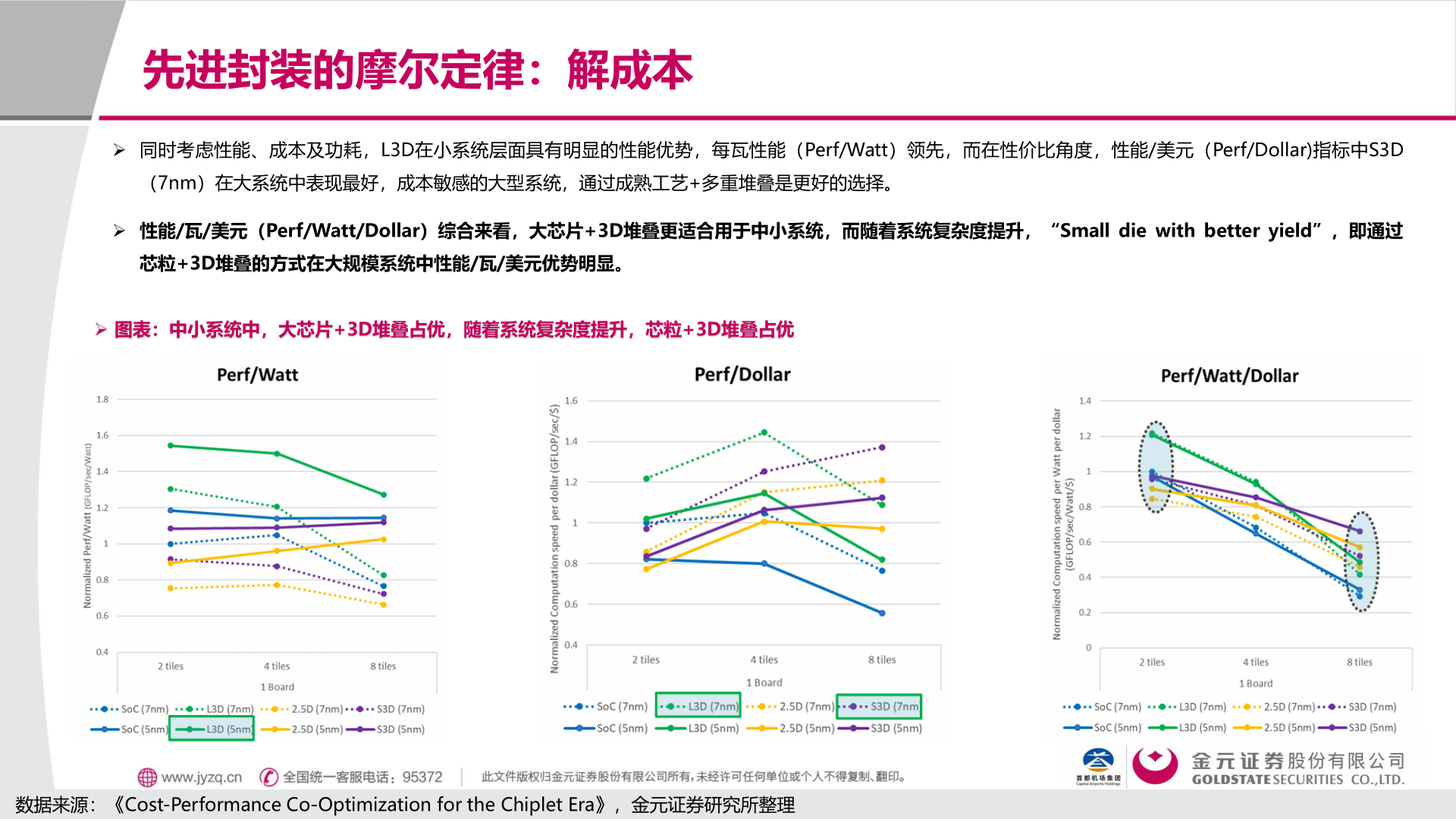 如何看待先进封装的摩尔定律：解成本