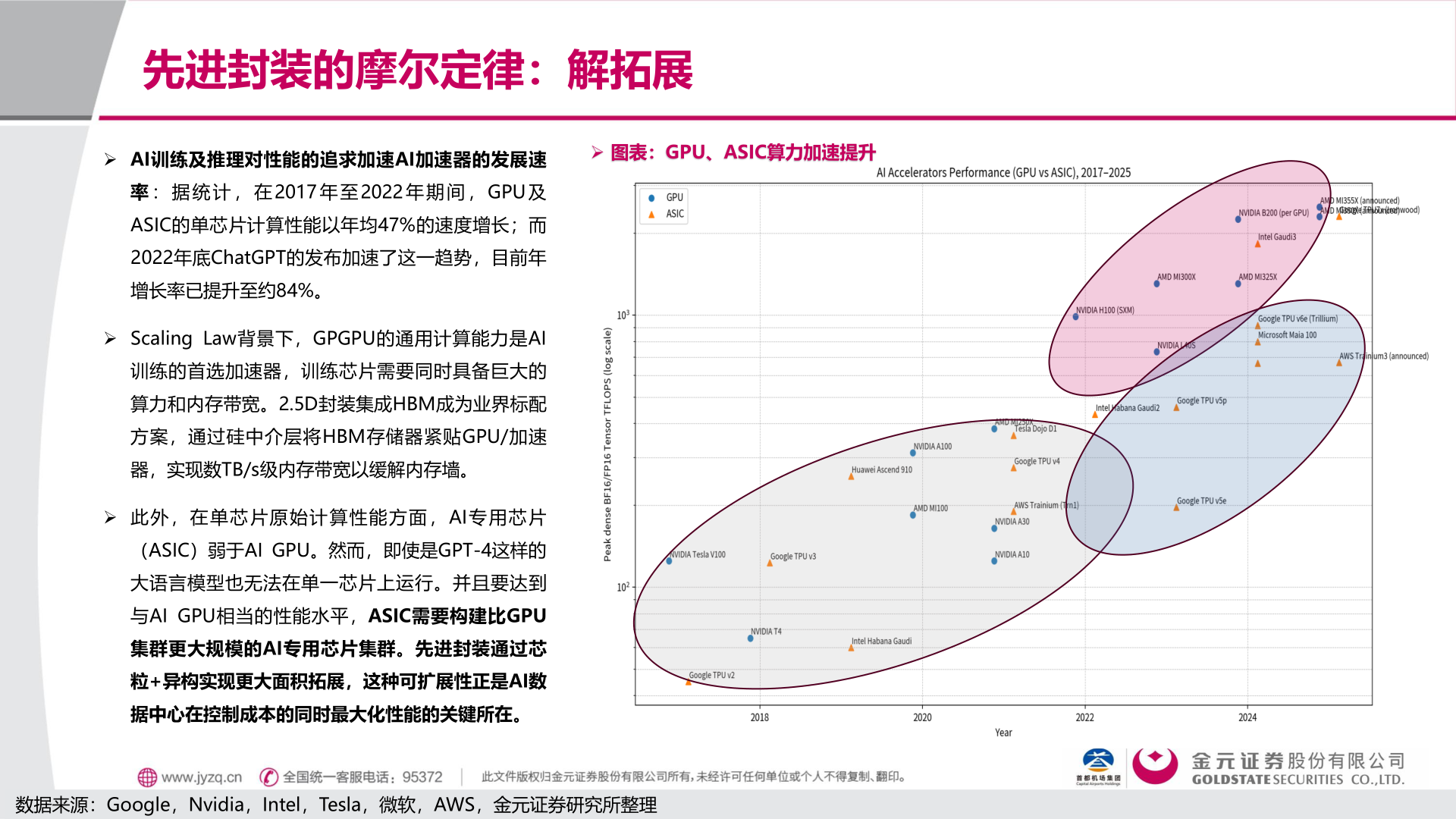 如何了解先进封装的摩尔定律：解拓展