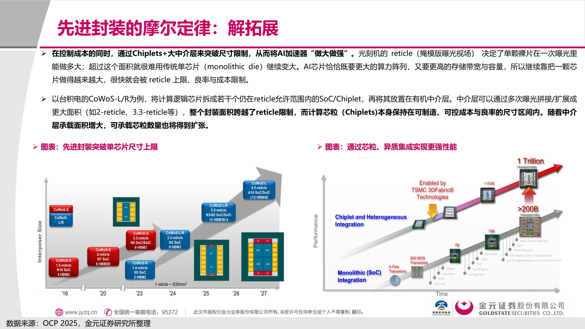 谁能回答先进封装的摩尔定律：解拓展