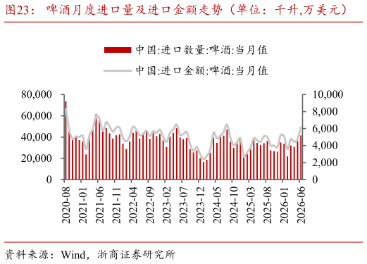 咨询大家啤酒月度进口量及进口金额走势（单位：千升,万美元）