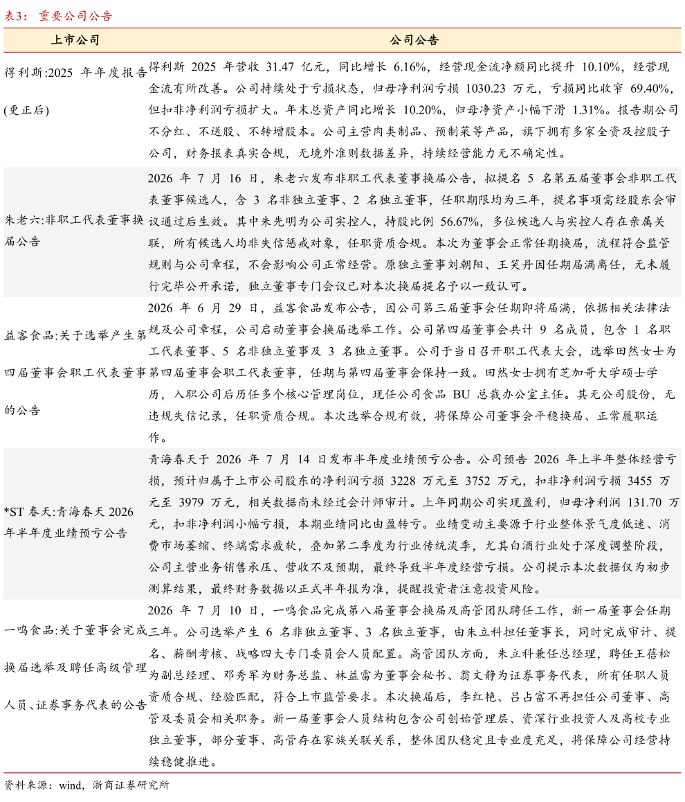 我想了解一下重要公司公告