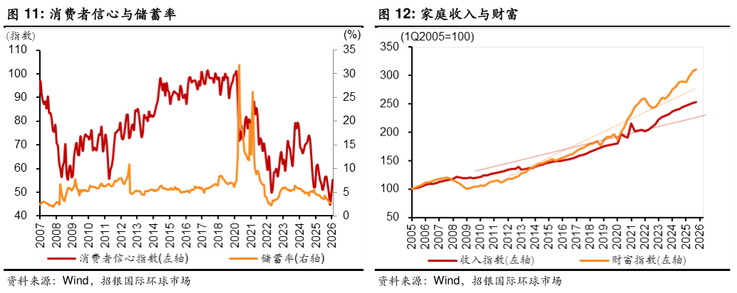 咨询大家家庭收入与财富