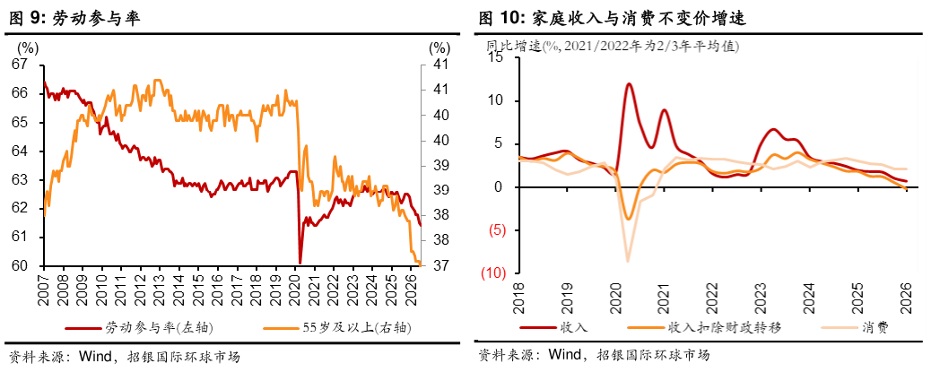 如何了解劳动参与率