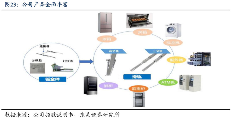 如何看待公司产品全面丰富
