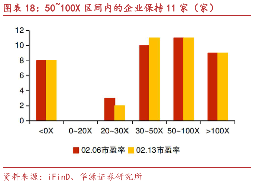 咨询下各位50100X 区间内的企业保持 11 家（家）?