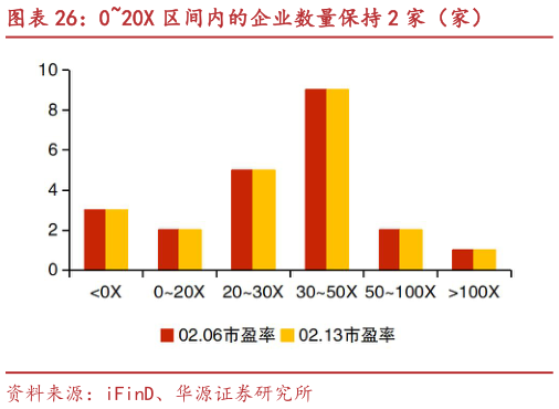 怎样理解020X 区间内的企业数量保持 2 家（家）?