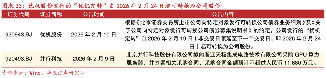 各位网友请教一下优机股份发行的“优机定转”自 2026 年 2 月 24 日起可转换为公司股份?