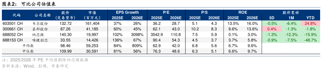 如何才能可比公司估值表