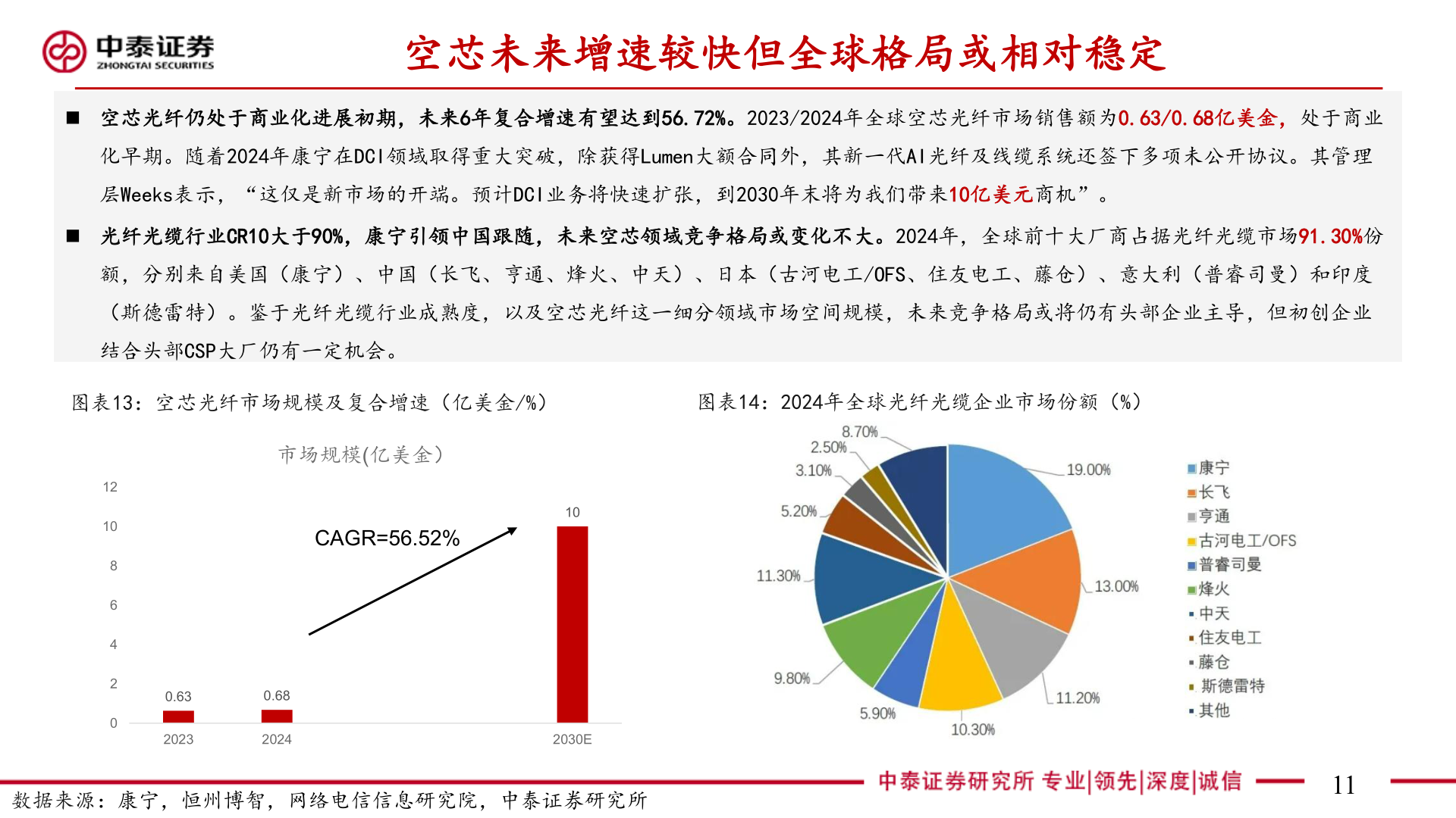 想问下各位网友空芯未来增速较快但全球格局或相对稳定
