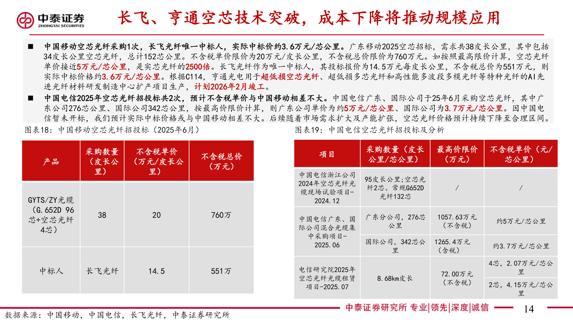 如何解释长飞、亨通空芯技术突破，成本下降将推动规模应用