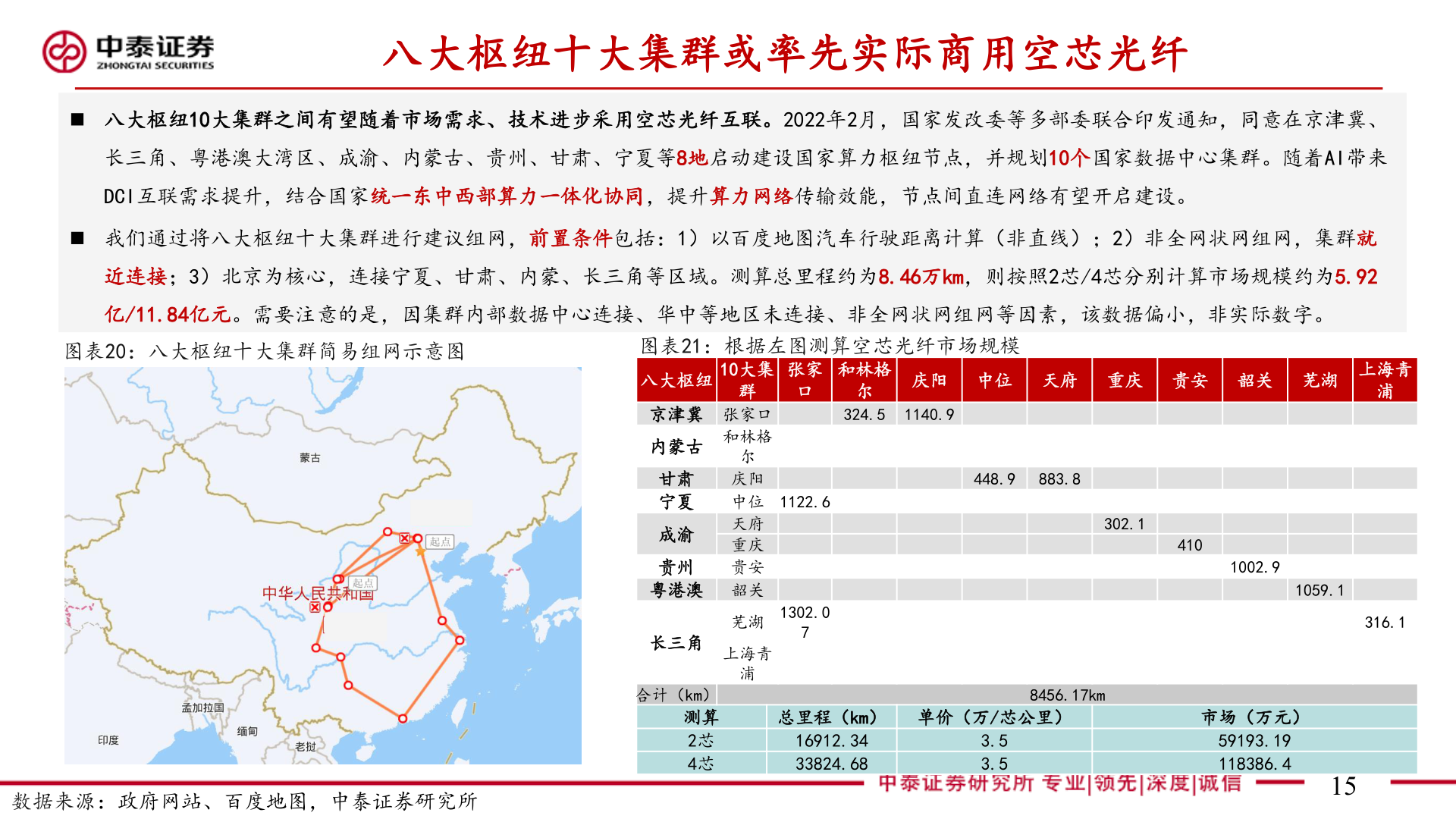 如何看待八大枢纽十大集群或率先实际商用空芯光纤