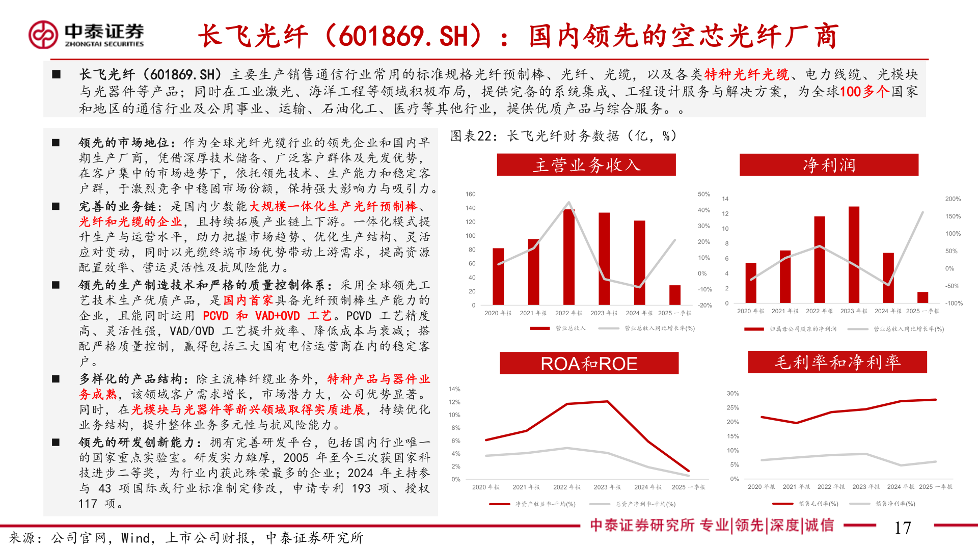 咨询大家长飞光纤（601869.SH）：国内领先的空芯光纤厂商