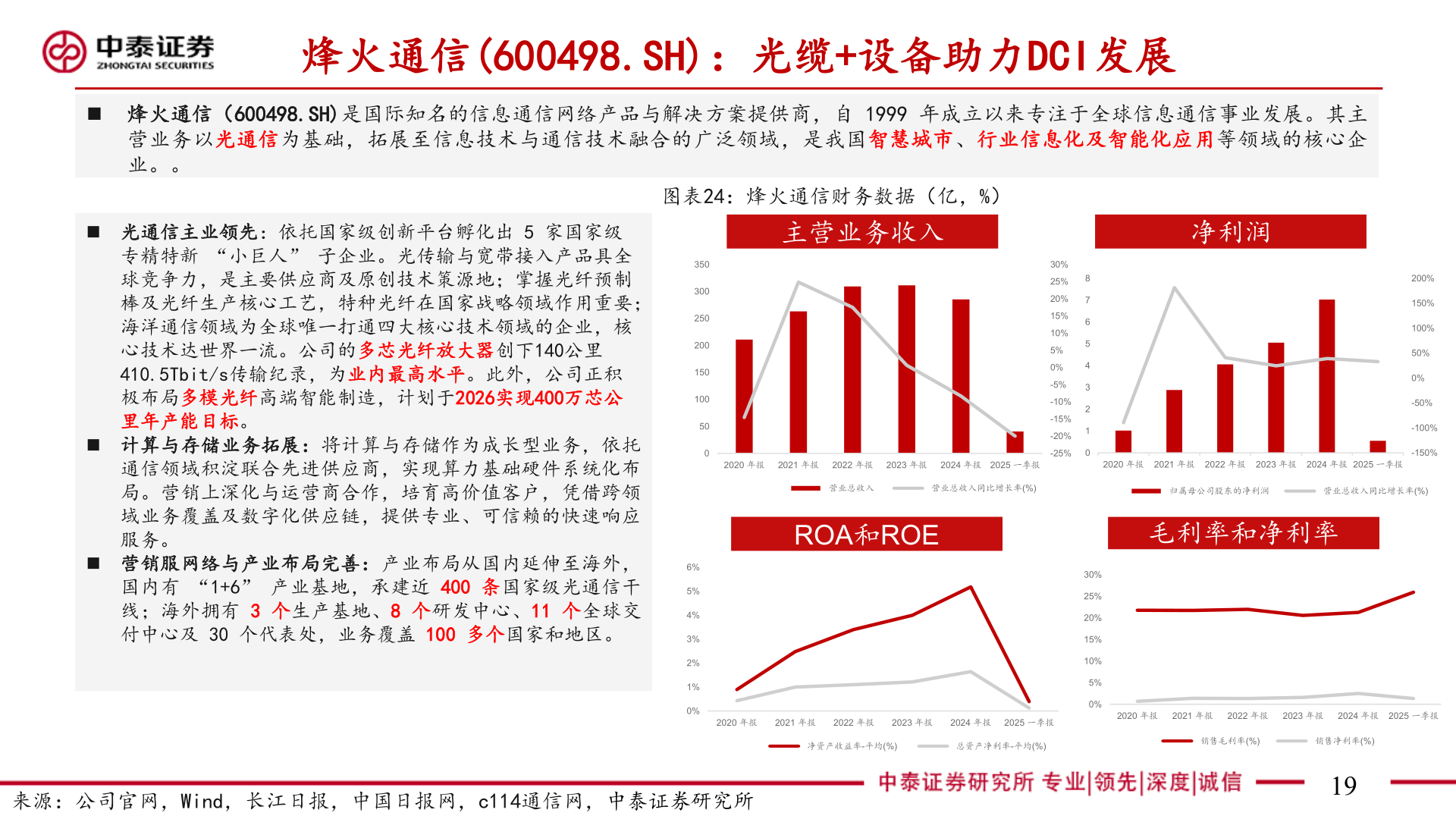 如何了解烽火通信(600498.SH)：光缆+设备助力DCI发展