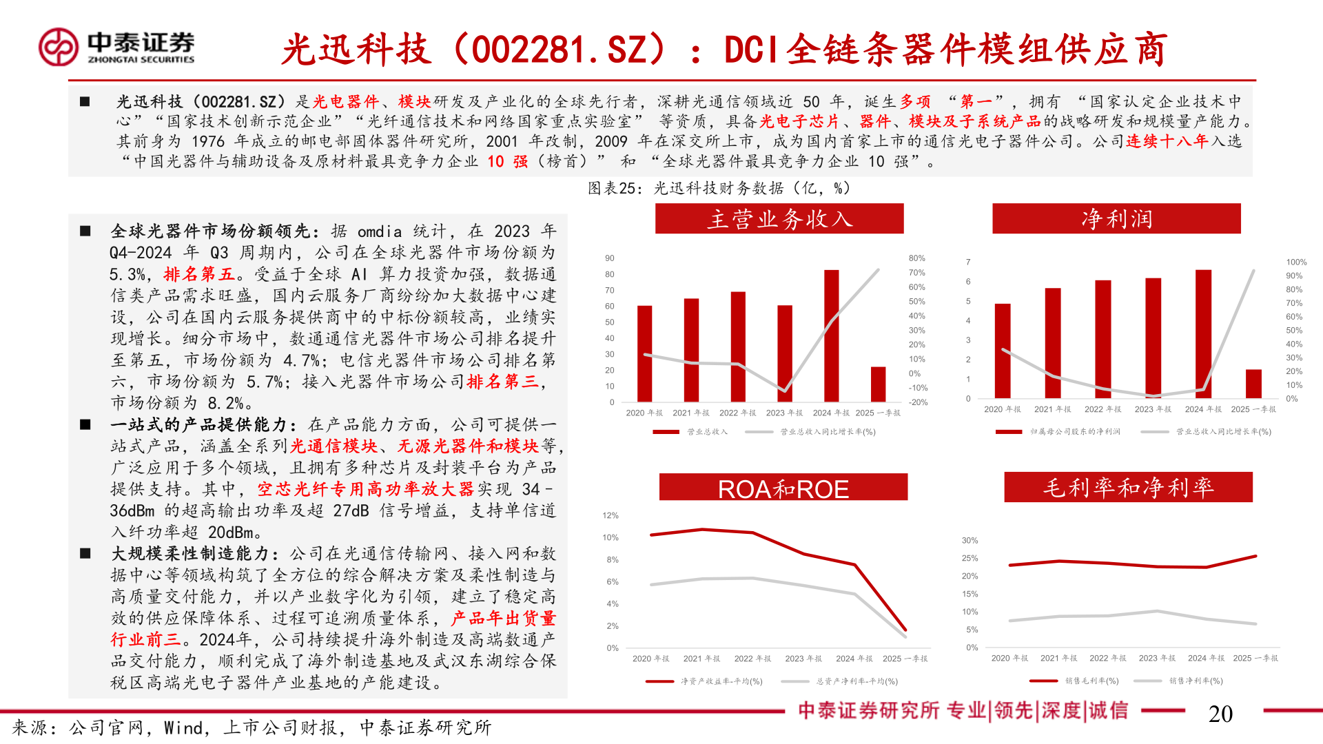 如何看待光迅科技（002281.SZ）：DCI全链条器件模组供应商