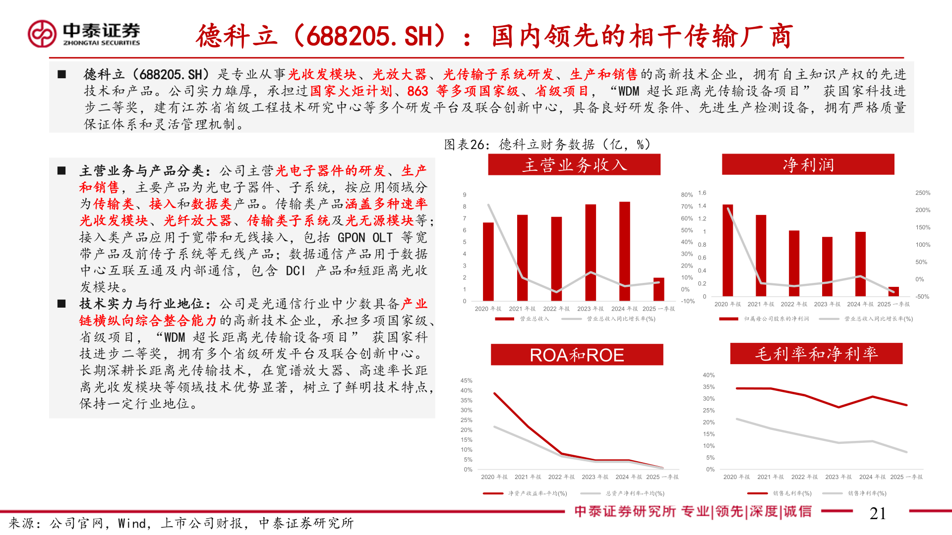 如何解释德科立（688205.SH）：国内领先的相干传输厂商