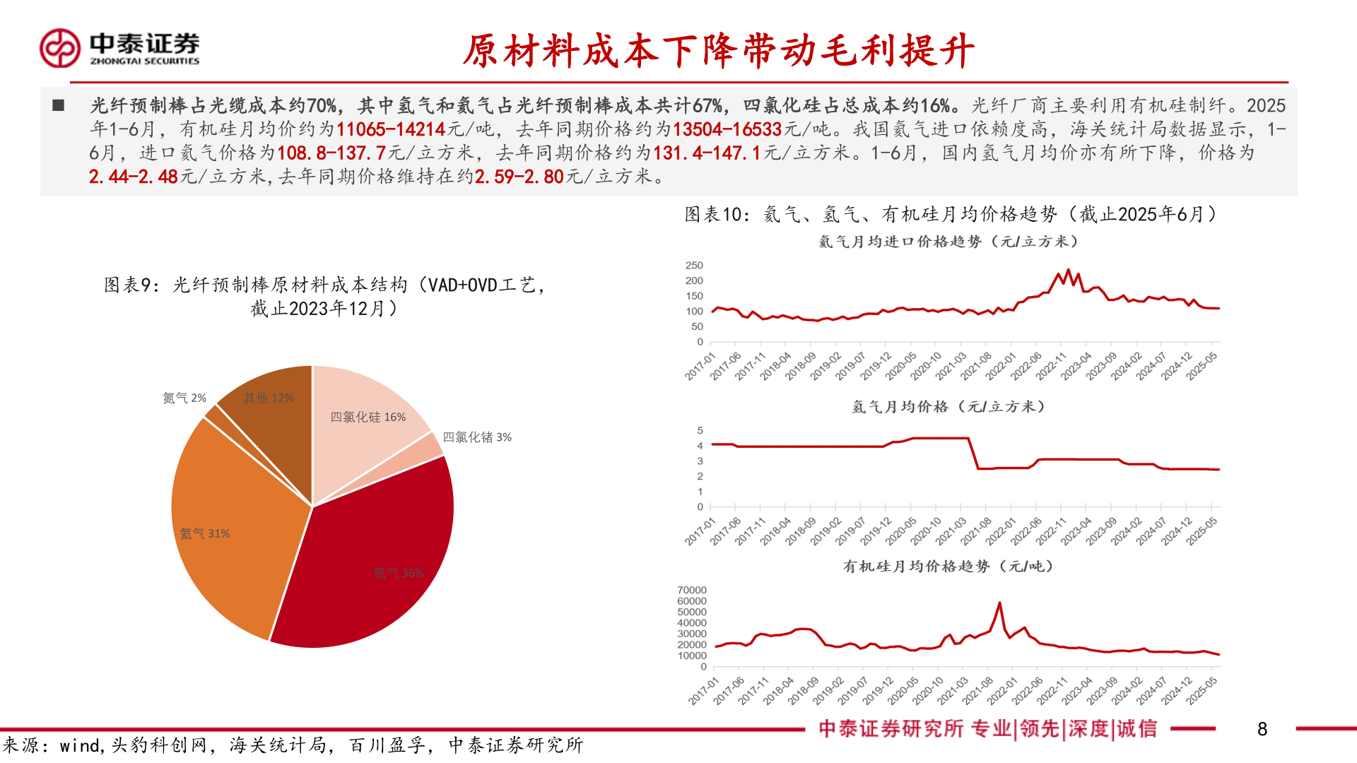 咨询下各位原材料成本下降带动毛利提升