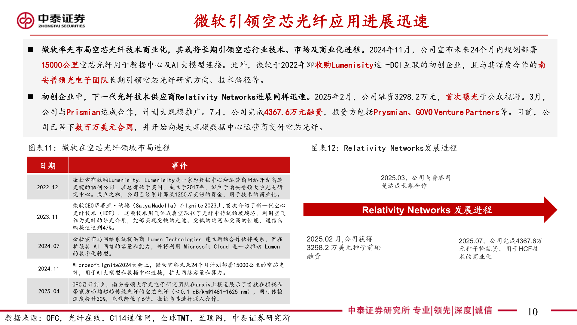 一起讨论下微软引领空芯光纤应用进展迅速