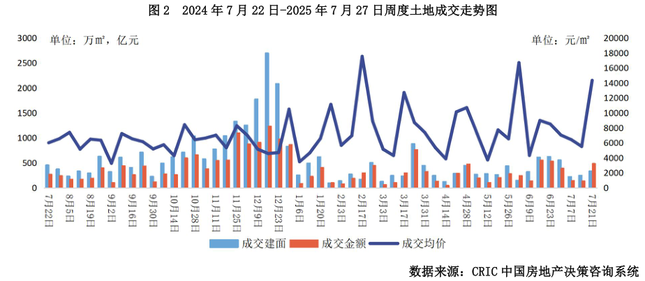 各位网友请教一下