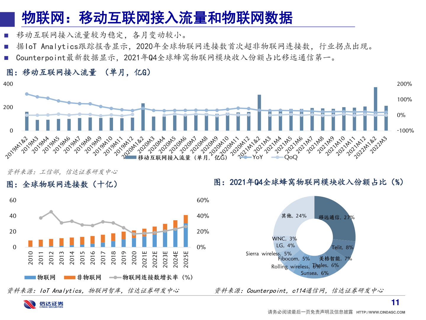 一起讨论下物联网：移动互联网接入流量和物联网数据?