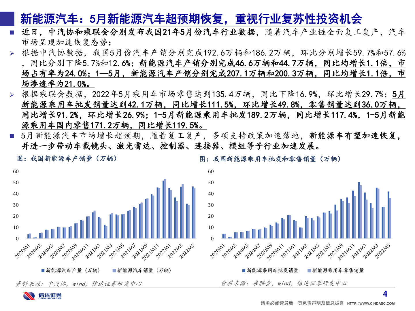咨询大家新能源汽车：5月新能源汽车超预期恢复，重视行业复苏性投资机会?